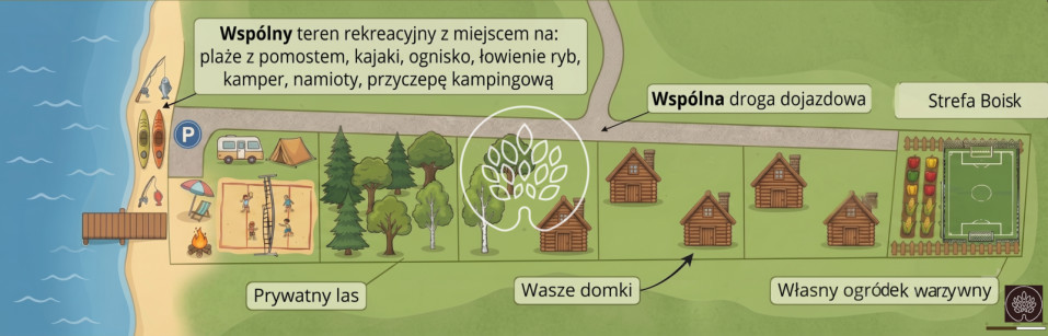 Działka Sprzedaż Wola 2
